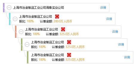 上海市冶金制品工業(yè)公司海南實業(yè)公司